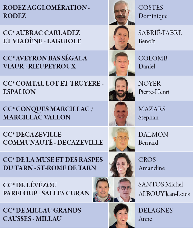 Les élus de la CCI Aveyron référents par territoires